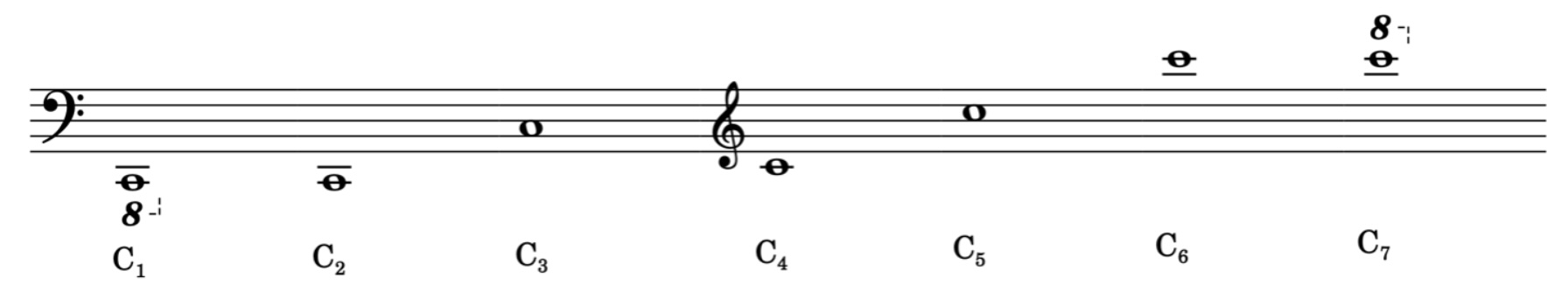 new octave notation system