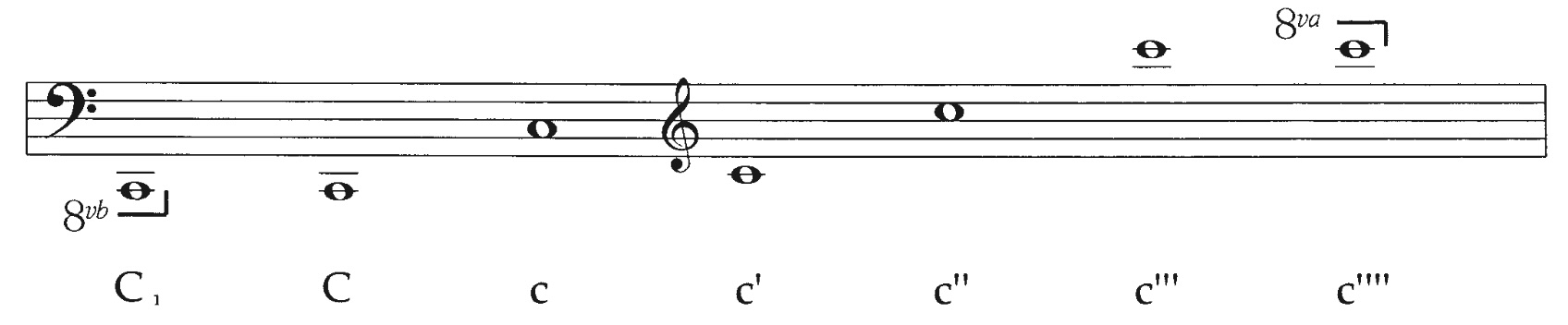 previous octave notation system